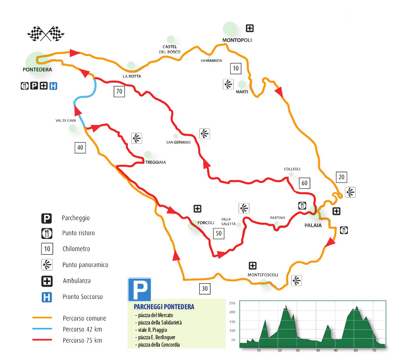 cicloturisticavaldera percorso